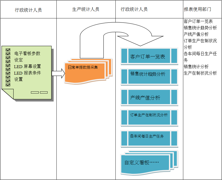使用电商法甲官网-法甲官网(中国)
进行订单管理有哪些好处?
