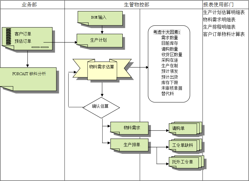 法甲官网-法甲官网(中国)
的三大维度管理