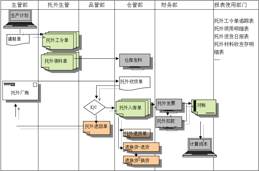 法甲官网-法甲官网(中国)
给企业内部控制带来哪些影响及风险?
