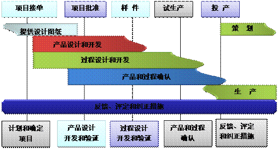 什么是法甲官网-法甲官网(中国)
的核心?